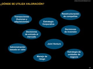 Los gastos administrativos y de ventas incluyen los salarios de los vendedores y sus comisiones, gastos de publicidad y mercadeo, viajes, salarios de ejecutivos, etc. 