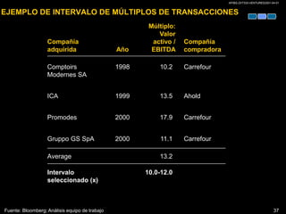 Los impuestospor pagar son la cantidad de dinero que la compañía le debe al Estado