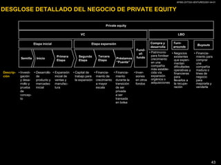 El estado de flujo de caja explica el cambio en la cuenta de caja del Balance General entre un periodo y otro