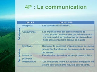 CIBLES                         OBJECTIFS
              Prospects       - Les convaincre à acheter G.
Principales




              Concurrence     - Les impressionner par cette campagne de
                                communication multi-canal et par le lancement du
                                nouveau produit se positionnant au niveau d’une
                                niche sans concurrents sérieux en France

              Employés        - Renforcer le sentiment d’appartenance au même
                                groupe des franchisés et des employés de la vente
Secondaires




                                par internet.
              Instances       - Favoriser les bienveillances des pouvoirs publics.
              publiques
              Prescripteurs   - Les convaincre quant aux apports énergisants de
                                G sans pour autant être mauvais pour la santé.
 