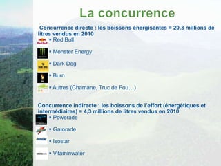 Concurrence directe : les boissons énergisantes = 20,3 millions de
litres vendus en 2010
      Red Bull

     Monster Energy

     Dark Dog

     Burn

     Autres (Chamane, Truc de Fou…)


Concurrence indirecte : les boissons de l’effort (énergétiques et
intermédiaires) = 4,3 millions de litres vendus en 2010
      Powerade

     Gatorade

     Isostar

     Vitaminwater
 