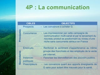 CIBLES                         OBJECTIFS
              Prospects       - Les convaincre à acheter G.
Principales




              Concurrence     - Les impressionner par cette campagne de
                                communication multi-canal et par le lancement du
                                nouveau produit se positionnant au niveau d’une
                                niche sans concurrents sérieux en France

              Employés        - Renforcer le sentiment d’appartenance au même
                                groupe des franchisés et des employés de la vente
Secondaires




                                par internet.
              Instances       - Favoriser les bienveillances des pouvoirs publics.
              publiques
              Prescripteurs   - Les convaincre quant aux apports énergisants de
                                G sans pour autant être mauvais pour la santé.
 