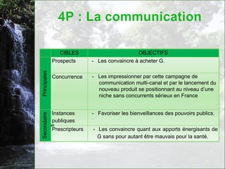 CIBLES                          OBJECTIFS
              Prospects       - Les convaincre à acheter G.
Principales




              Concurrence     - Les impressionner par cette campagne de
                                communication multi-canal et par le lancement du
                                nouveau produit se positionnant au niveau d’une
                                niche sans concurrents sérieux en France


              Instances       - Favoriser les bienveillances des pouvoirs publics.
Secondaire




              publiques
    s




              Prescripteurs   - Les convaincre quant aux apports énergisants de
                                G sans pour autant être mauvais pour la santé.
 