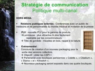 HORS MEDIA

 Relations publiques externes : Conférences avec un public de
médecins et de personnalités du monde médical et invitation de la presse

   PLV : nouvelle PLV pour la gamme de produits
    Lumineuse : plus attractive & plus facilement
        repérable par les consommateurs.
     Tête de gondole : meubles en bois, rappel à la nature

   Evénementiel :
    Concours de création d’un nouveau packaging pour la
     sortie des versions collectors.
     Objectif : cibler les CSP++
     Partenariat avec boutiques parisiennes « Colette », « Citadium »,
    « Starco » et « Kiliwatch ».
     Nouveaux packaging seront exposés dans ces quatre boutiques.
 