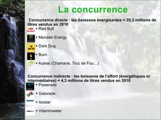 Concurrence directe : les boissons énergisantes = 20,3 millions de
litres vendus en 2010
      Red Bull

     Monster Energy

     Dark Dog

     Burn

     Autres (Chamane, Truc de Fou…)


Concurrence indirecte : les boissons de l’effort (énergétiques et
intermédiaires) = 4,3 millions de litres vendus en 2010
      Powerade

     Gatorade

     Isostar

     Vitaminwater
 