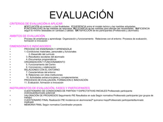 EVALUACIÓN CRITERIOS DE EVALUACIÓN A APLICAR A DECUACIÓN al contexto y a las finalidades.  C OHERENCIA entre el modelo teórico y las medidas adoptadas  F UNCIONALIDAD de las medidas de respuesta.  R ELEVANCIA de las medidas para atender las necesidades.   SU FICIENCIA según lo mínimo deseables en cantidad y calidad.  SA TISFACCIÓN de los participantes (Profesorado y alumnado) AMBITOS DE EVALUACIÓN Proceso de enseñanza y aprendizaje  Organización y funcionamiento  Relaciones con el entorno  Procesos de evaluación, formación e innovación DIMENSIONES E INDICADORES PROCESO DE ENSEÑANZA Y APRENDIZAJE 1.-Condiciones materiales, personales y funcionales 2.-Desarrollo del currículo 3.-Resultados escolares del alumnado 4.-Documentos programáticos ORGANIZACIÓN Y FUNCIONAMIENTO 5. Funcionamiento del Centro 6. Convivencia y colaboración RELACIONES CON EL ENTORNO 7. Características del entorno 8. Relaciones con otras instituciones 10. Actividades extracurriculares y complementarias PROCESOS DE EVALUACIÓN, FORMACIÓN E INNOVACIÓN  11. Evaluación, formación e innovación INSTRUMENTOS DE EVALUACIÓN, FASES Y PARTICIPANTES CUESTIONARIO DE CONDICIONES DE PARTIDA Y EXPECTATIVAS INICIALES Profesorado participante (individual)Alumnado potencial  VALORACIÓN DE PROGRESOS Seguimiento PIE Resultados en aula Según normativa Profesorado participante (por grupos de trabajo) CUESTIONARIO FINAL Realización PIE Incidencia en alumnos/as2ª quincena mayoProfesorado participanteAlumnado implicado MEMORIA FINAL Según normativa Coordinador proyecto 
