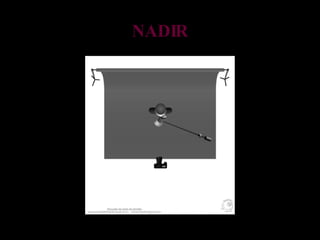 NADIR 