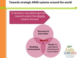 Building from Demand: Reshaping Tomorrow’s Agriculture Today