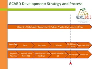 Building from Demand: Reshaping Tomorrow’s Agriculture Today