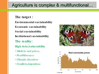 Building from Demand: Reshaping Tomorrow’s Agriculture Today