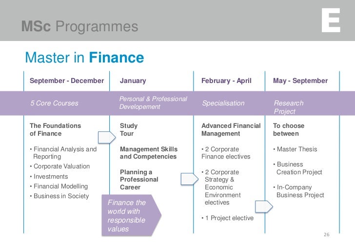 MSc Programmes in Management