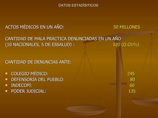 ACTOS MÉDICOS EN UN AÑO:  50 MILLONES CANTIDAD DE MALA PRÁCTICA DENUNCIADAS EN UN AÑO  (10 NACIONALES, 5 DE ESSALUD) :  520 (O.O1%)   CANTIDAD DE DENUNCIAS ANTE: COLEGIO MÉDICO:    245 DEFENSORÍA DEL PUEBLO :  80 INDECOPI :  60 PODER JUDICIAL:  135 DATOS ESTADÍSITICOS 