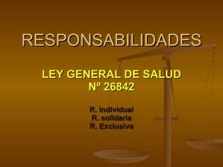 RESPONSABILIDADES LEY GENERAL DE SALUD Nº 26842 R. individual R. solidaria R. Exclusiva 