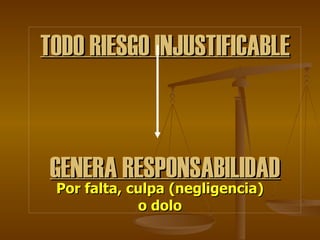 TODO RIESGO INJUSTIFICABLE GENERA RESPONSABILIDAD Por falta, culpa (negligencia) o dolo 