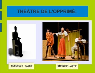 THÉÂTRE DE L'OPPRIMÉ:  DONNEUR - ACTIF RECEVEUR - PASSIF 