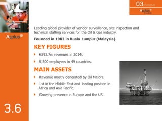 Leading global provider of vendor surveillance, site inspection and
technical staffing services for the Oil & Gas industry.
Founded in 1982 in Kuala Lumpur (Malaysia).
KEY FIGURES
€392.7m revenues in 2014.
5,500 employees in 49 countries.
MAIN ASSETS
Revenue mostly generated by Oil Majors.
1st in the Middle East and leading position in
Africa and Asia Pacific.
Growing presence in Europe and the US.
 