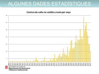 ALGUNES DADES ESTADÍSTIQUESALGUNES DADES ESTADÍSTIQUES
 