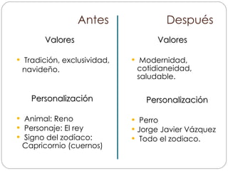   Antes     Después    Valores Tradición, exclusividad, navideño.   Personalización Animal: Reno Personaje: El rey Signo del zodíaco: Capricornio (cuernos)     Valores Modernidad, cotidianeidad, saludable. Personalización Perro Jorge Javier Vázquez Todo el zodiaco. 
