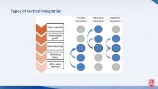 Business Integration | PPTX