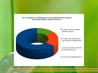 Q 1. In order to contribute to the protection of oxygen
on planet Earth, when I travel, I:
а. I drive as many friends as
possible in the car;
в. I walk, bike, skateboard or
take the public transportation;
с. I ask my friends to drive me
to places I want to go;
d. I have never thought about it.
 