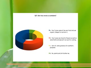 Q7. Do you have a garden?
a. Yes, I grow some of my own food and use
organic compost to nurture it.
b. Yes, I grow my favorite flowers as well as
some herbs and spices I can use for cooking.
c. Sort of, some greenery for aesthetic
purposes.
d. No, plants and dirt bother me.
 