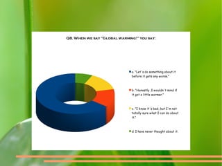 Q8. When we say "Global warming!" you say:
a. "Let's do something about it
before it gets any worse."
b. "Honestly, I wouldn't mind if
it got a little warmer."
c. "I know it's bad, but I'm not
totally sure what I can do about
it."
d. I have never thought about it.
 