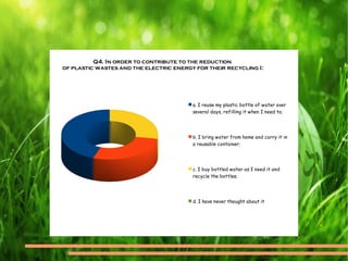 Q4. In order to contribute to the reduction
of plastic wastes and the electric energy for their recycling I:
a. I reuse my plastic bottle of water over
several days, refilling it when I need to;
b. I bring water from home and carry it in
a reusable container;
c. I buy bottled water as I need it and
recycle the bottles;
d. I have never thought about it
 