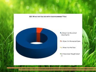 Q5. What do you do with your rubbish? You:
a.throw it on the correct
recycling bin.
b. throw it in the nearest been.
c. throw it on the floor.
d. I have never thought about
it.
 