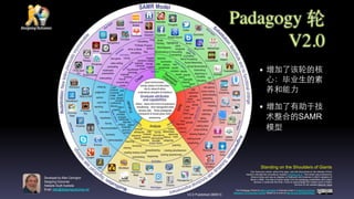 V2.0 Published 280513
This Taxonomy wheel, without the apps, was first discovered on the website of Paul
Hopkin’s educatio...