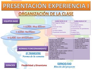 2º ciclo de Educación Primaria.