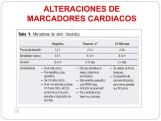 ALTERACIONES DE
MARCADORES CARDIACOS
 