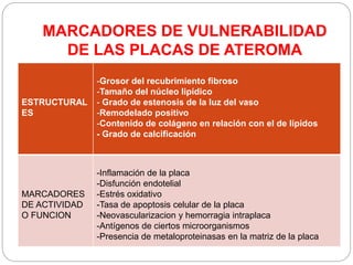 ESTRUCTURAL
ES
-Grosor del recubrimiento fibroso
-Tamaño del núcleo lipídico
- Grado de estenosis de la luz del vaso
-Remodelado positivo
-Contenido de colágeno en relación con el de lípidos
- Grado de calcificación
MARCADORES
DE ACTIVIDAD
O FUNCION
-Inflamación de la placa
-Disfunción endotelial
-Estrés oxidativo
-Tasa de apoptosis celular de la placa
-Neovascularizacion y hemorragia intraplaca
-Antígenos de ciertos microorganismos
-Presencia de metaloproteinasas en la matriz de la placa
MARCADORES DE VULNERABILIDAD
DE LAS PLACAS DE ATEROMA
 