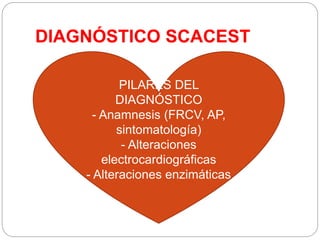 DIAGNÓSTICO SCACEST
PILARES DEL
DIAGNÓSTICO
- Anamnesis (FRCV, AP,
sintomatología)
- Alteraciones
electrocardiográficas
- Alteraciones enzimáticas
 