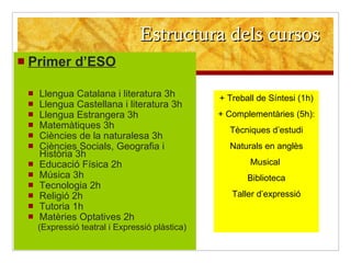 Estructura dels cursos Primer d’ESO Llengua Catalana i literatura 3h Llengua Castellana i literatura 3h Llengua Estrangera 3h Matemàtiques 3h Ciències de la naturalesa 3h Ciències Socials, Geografia i Història 3h Educació Física 2h Música 3h Tecnologia 2h Religió 2h Tutoria 1h Matèries Optatives 2h (Expressió teatral i Expressió plàstica) + Treball de Síntesi (1h) + Complementàries (5h): Tècniques d’estudi Naturals en anglès Musical  Biblioteca Taller d’expressió 