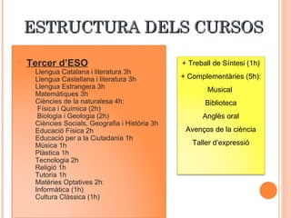 ESTRUCTURA DELS CURSOS + Treball de Síntesi (1h) + Complementàries (5h): Musical  Biblioteca Anglès oral Avenços de la ciència Taller d’expressió Tercer d’ESO Llengua Catalana i literatura 3h Llengua Castellana i literatura 3h Llengua Estrangera 3h Matemàtiques 3h Ciències de la naturalesa 4h: Física i Química (2h) Biologia i Geologia (2h) Ciències Socials, Geografia i Història 3h Educació Física 2h Educació per a la Ciutadania 1h Música 1h Plàstica 1h Tecnologia 2h Religió 1h Tutoria 1h Matèries Optatives 2h: Informàtica (1h) Cultura Clàssica (1h)  