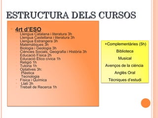 ESTRUCTURA DELS CURSOS +Complementàries (5h) Biblioteca Musical Avenços de la ciència  Anglès Oral Tècniques d’estudi 4rt d’ESO Llengua Catalana i literatura 3h  Llengua Castellana i literatura 3h Llengua Estrangera 3h Matemàtiques 3h Biologia i Geologia 3h Ciències Socials, Geografia i Història 3h Educació Física 2h Educació Ètico cívica 1h Religió 1h Tutoria 1h Optatives 3h: Plàstica  Tecnologia Física i Química  Llatí 3h Treball de Recerca 1h 
