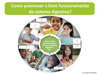 Terra à Vista! 6 © Porto Editora
?
?
?
?
?
?
Como promover o bom funcionamento
do sistema digestivo?
 