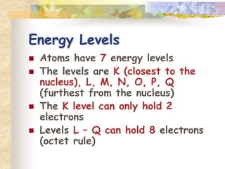 Energy Levels 
 Atoms have 7 energy levels 
 The levels are K (closest to the 
nucleus), L, M, N, O, P, Q 
(furthest from the nucleus) 
 The K level can only hold 2 
electrons 
 Levels L – Q can hold 8 electrons 
(octet rule) 
 