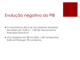 Evolução negativa do PIB
 O crescimento deve ser nos próximos trimestres
da ordem de -0,4% a – 1,5% de taxa anual no
Indicador Zona Euro
 Já é negativo em 3% na Itália, 1,6% na Espanha,
5,6% em Portugal, 7% na Grécia.
 