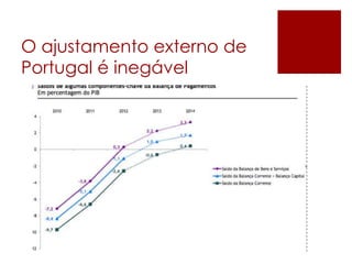O ajustamento externo de
Portugal é inegável
 