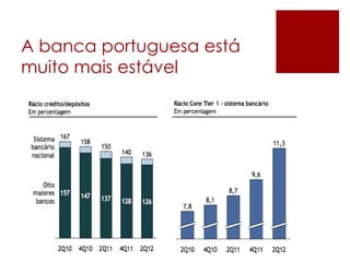 A banca portuguesa está
muito mais estável
 