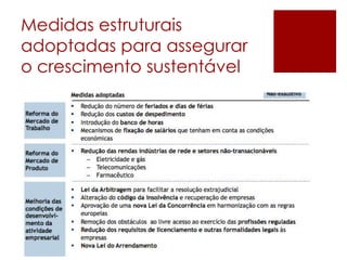 Medidas estruturais
adoptadas para assegurar
o crescimento sustentável
 