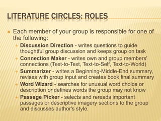 LITERATURE CIRCLES: ROLES
 Each member of your group is responsible for one of
the following:
 Discussion Direction - writes questions to guide
thoughtful group discussion and keeps group on task
 Connection Maker - writes own and group members'
connections (Text-to-Text, Text-to-Self, Text-to-World)
 Summarizer - writes a Beginning-Middle-End summary,
revises with group input and creates book final summary
 Word Wizard - searches for unusual word choice or
description or defines words the group may not know
 Passage Picker - selects and rereads important
passages or descriptive imagery sections to the group
and discusses author's style.
 