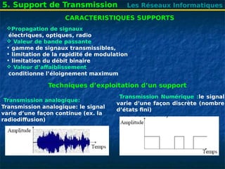 Les Réseaux Informatiques
5. Support de Transmission
CARACTERISTIQUES SUPPORTS
Propagation de signaux
électriques, optiques, radio
 Valeur de bande passante
• gamme de signaux transmissibles,
• limitation de la rapidité de modulation
• limitation du débit binaire
 Valeur d’affaiblissement
conditionne l’éloignement maximum
Techniques d’exploitation d’un support
Transmission analogique:
Transmission analogique: le signal
varie d’une façon continue (ex. la
radiodiffusion)
Transmission Numérique :le signal
varie d’une façon discrète (nombre
d’états fini)
 