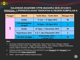 KALENDAR AKADEMIK STPM (BAHARU) SESI 2012/2013
PENGGAL 1 (PERSEKOLAHAN TINGKATAN 6) NEGERI KUMPULAN A

 Penggal               Aktiviti              Tarikh Mula – Tarikh Akhir     Bilangan Hari

                       Kuliah                 11 Jun – 17 Ogos 2012               50
                Cuti pertengahan
                                              18 Ogos – 26 Ogos 2012               9
                     penggal

      1                Kuliah              27 Ogos – 2 November 2012              50

                Peperiksaan akhir          5, 6, 7, dan 8 November 2012            4
                                                10 November 2012 –
                Cuti akhir penggal                                                53
                                                   1 Januari 2013
 Nota:
 1.   Kumpulan A:Sekolah-sekolah di negeri Perlis, Pulau Pinang, Perak, Selangor, Wilayah
      Persekutuan Kuala Lumpur, Negeri Sembilan, Melaka, Johor, Pahang, Wilayah Persekutuan
      Labuan, Sabah, Sarawak, dan Wilayah Persekutuan Putrajaya.
 2.   Kalendar Akademik STPM Baharu Sesi 2012/2013 untuk Penggal 2 dan Penggal 3 akan
      dikeluarkan pada bulan Januari 2013.
 3.   Tarikh – tarikh adalah tertakluk kepada pindaan.
                                                                                              19
 