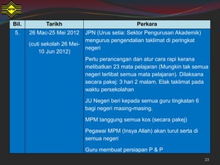 Bil.          Tarikh                               Perkara
5.     26 Mac-25 Mei 2012      JPN (Urus setia: Sektor Pengurusan Akademik)
                               mengurus pengendalian taklimat di peringkat
       (cuti sekolah 26 Mei-
                               negeri
           10 Jun 2012)
                               Perlu perancangan dan atur cara rapi kerana
                               melibatkan 23 mata pelajaran (Mungkin tak semua
                               negeri terlibat semua mata pelajaran). Dilaksana
                               secara pakej: 3 hari 2 malam. Elak taklimat pada
                               waktu persekolahan

                               JU Negeri beri kepada semua guru tingkatan 6
                               bagi negeri masing-masing.

                               MPM tanggung semua kos (secara pakej)

                               Pegawai MPM (Insya Allah) akan turut serta di
                               semua negeri

                               Guru membuat persiapan P & P
                                                                               23
 