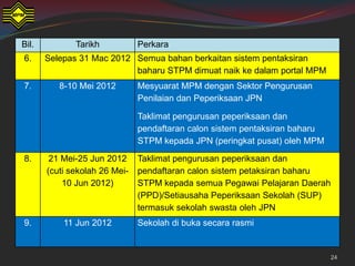 Bil.          Tarikh           Perkara
6.     Selepas 31 Mac 2012 Semua bahan berkaitan sistem pentaksiran
                           baharu STPM dimuat naik ke dalam portal MPM
7.        8-10 Mei 2012        Mesyuarat MPM dengan Sektor Pengurusan
                               Penilaian dan Peperiksaan JPN

                               Taklimat pengurusan peperiksaan dan
                               pendaftaran calon sistem pentaksiran baharu
                               STPM kepada JPN (peringkat pusat) oleh MPM

8.      21 Mei-25 Jun 2012     Taklimat pengurusan peperiksaan dan
       (cuti sekolah 26 Mei-   pendaftaran calon sistem petaksiran baharu
           10 Jun 2012)        STPM kepada semua Pegawai Pelajaran Daerah
                               (PPD)/Setiausaha Peperiksaan Sekolah (SUP)
                               termasuk sekolah swasta oleh JPN
9.         11 Jun 2012         Sekolah di buka secara rasmi


                                                                             24
 