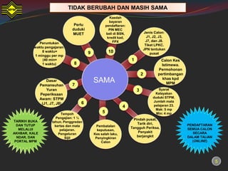 TIDAK BERUBAH DAN MASIH SAMA
                                                        Kaedah
                                                        bayaran
                                 Perlu                pendaftaran:
                                duduki                  PIN MEC
                                MUET                  beli di BSN,           Jenis Calon:
                                                       kredit kad,             J1, J2, J3,
                                                          FPX                 J7, dan J8.
             Peruntukan
                                                                              Tiket LPKC.
          waktu pengajaran:
                                                                             JPN tentukan
              8 waktu=                   9             10                        pusat
          1 minggu per mp
              (40 min=                                               1                Calon Kes
              1 waktu)           8                                                     Istimewa.
                                                                                     Permohonan
                                                                             2       pertimbangan
                  Dasar
                                7
                                             SAMA                                      khas kpd
                                                                                          MPM
               Pemansuhan
                   Yuran                                                 3           Syarat
               Peperiksaan                                                         Kelayakan
               Awam: STPM                                                         duduki STPM.
                                                                                  Jumlah mata
                (J1, J7, J8)         6
                                                                4                 pelajaran 23.
                                                                                   Mak: 5 mp
                           Tempoh
                                                  5                                 Min: 4 mp
                        Pengajian: 1 ½                                 Pindah pusat,
TARIKH BUKA          tahun. Penggredan
  DAN TUTUP
                                                                         Tarik diri,                PENDAFTARAN
                       kertas dan mata        Pembatalan
   MELALUI                                                           Tangguh Periksa,               SEMUA CALON
                          pelajaran.           keputusan,
AKHBAR, KALE                                                              Penyakit                    SECARA
                         Pengeluran          Kes salah laku,
  NDAR, DAN                  Sijil
                                                                         berjangkit                 DALAM TALIAN
                                              Penyingkiran
 PORTAL MPM                                      Calon                                                (ONLINE)




                                                                                                                   5
 