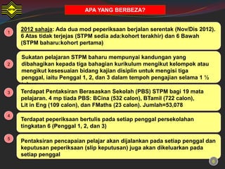 APA YANG BERBEZA?


1
    2012 sahaja: Ada dua mod peperiksaan berjalan serentak (Nov/Dis 2012).
    6 Atas tidak terjejas (STPM sedia ada:kohort terakhir) dan 6 Bawah
    (STPM baharu:kohort pertama)

    Sukatan pelajaran STPM baharu mempunyai kandungan yang
2   dibahagikan kepada tiga bahagian kurikulum mengikut kelompok atau
    mengikut kesesuaian bidang kajian disiplin untuk mengisi tiga
    penggal, iaitu Penggal 1, 2, dan 3 dalam tempoh pengajian selama 1 ½
    tahun
3   Terdapat Pentaksiran Berasaskan Sekolah (PBS) STPM bagi 19 mata
    pelajaran. 4 mp tiada PBS: BCina (532 calon), BTamil (722 calon),
    Lit in Eng (109 calon), dan FMaths (23 calon). Jumlah=53,078
4
    Terdapat peperiksaan bertulis pada setiap penggal persekolahan
    tingkatan 6 (Penggal 1, 2, dan 3)

5
    Pentaksiran pencapaian pelajar akan dijalankan pada setiap penggal dan
    keputusan peperiksaan (slip keputusan) juga akan dikeluarkan pada
    setiap penggal
                                                                           6
 