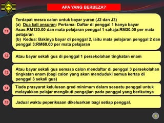 APA YANG BERBEZA?


     Terdapat mesra calon untuk bayar yuran (J2 dan J3)
     (a) Dua kali ansuran: Pertama: Daftar di penggal 1 hanya bayar
11   Asas:RM120.00 dan mata pelajaran penggal 1 sahaja:RM30.00 per mata
     pelajaran
     (b) Kedua: Bakinya bayar di penggal 2, iaitu mata pelajaran penggal 2 dan
     penggal 3:RM60.00 per mata pelajaran

12   Atau bayar sekali gus di penggal 1 persekolahan tingkatan enam


     Atau bayar sekali gus semasa calon mendaftar di penggal 3 persekolahan
13
     tingkatan enam (bagi calon yang akan menduduki semua kertas di
     penggal 3 sekali gus)

14   Tiada prasyarat kelulusan gred minimum dalam sesuatu penggal untuk
     melayakkan pelajar mengikuti pengajian pada penggal yang berikutnya

15   Jadual waktu peperiksaan dikeluarkan bagi setiap penggal.


                                                                           8
 